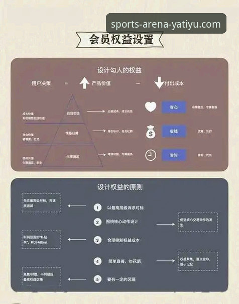 亚体育平台VIP会员权益详解与高效使用教程