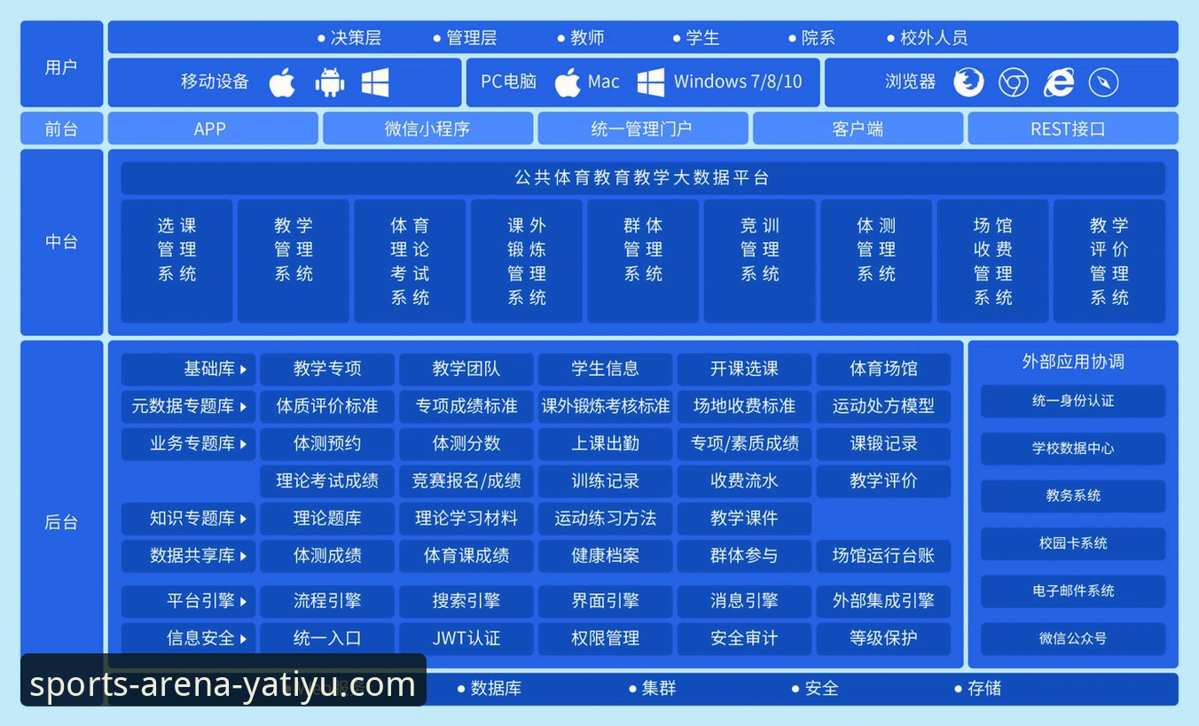 亚体育平台功能详解：从技术角度剖析yatiyu.com入口的价值